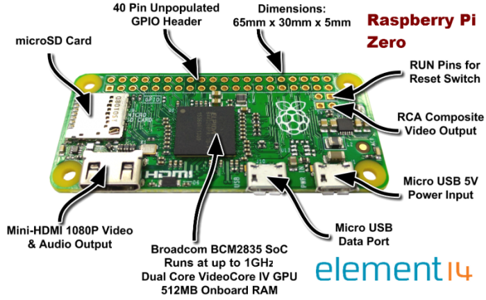 Raspberry Pi Zero package @ electrokit (2 av 2)
