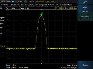 GPS Receiver SHA850-GPS @ electrokit