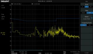 EMI Measurement option for SSA3000X-PLUS-series @ electrokit