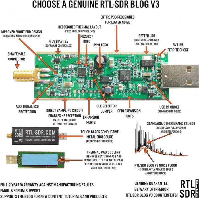 RTL-SDR receiver dongle (v3) @ electrokit (9 av 9)