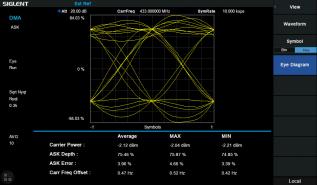 Digital Modulation Analysis option for SSA3000X-PLUS-series @ electrokit