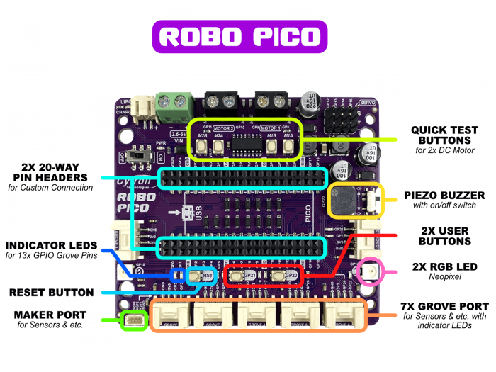 Robo Pico - Robotkontroller fr Pico @ electrokit (4 av 6)