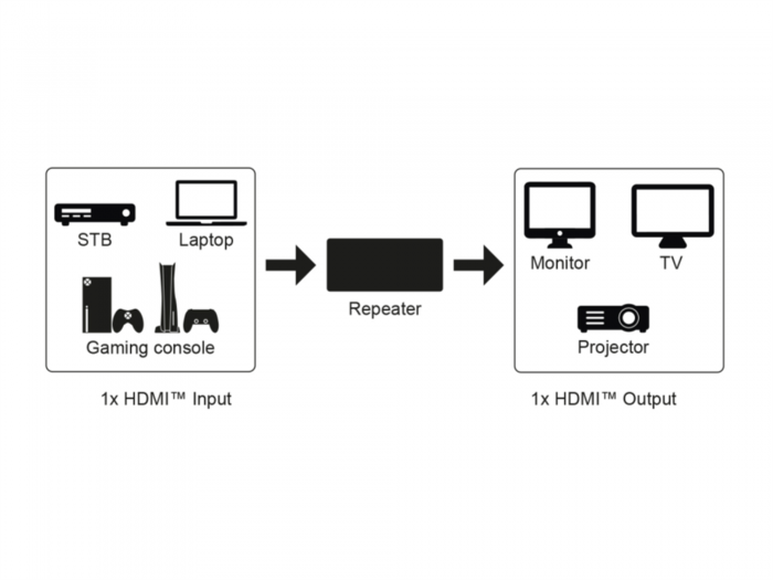 HDMI 2.0 repeater (4K@60 Hz) @ electrokit (6 av 6)