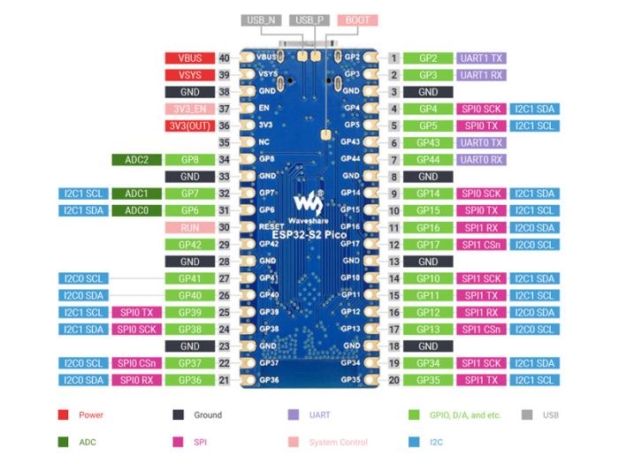 ESP32-S2 utvecklingskort - Pico-kompatibel @ electrokit (6 av 6)