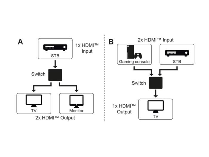 HDMI-switch 2 till 1 - 4K @ 60Hz @ electrokit (6 av 6)