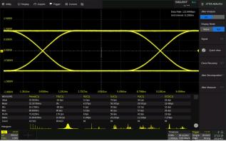 SDS6000Pro-EJ Eye diagram/jitter analysis (sw) @ electrokit