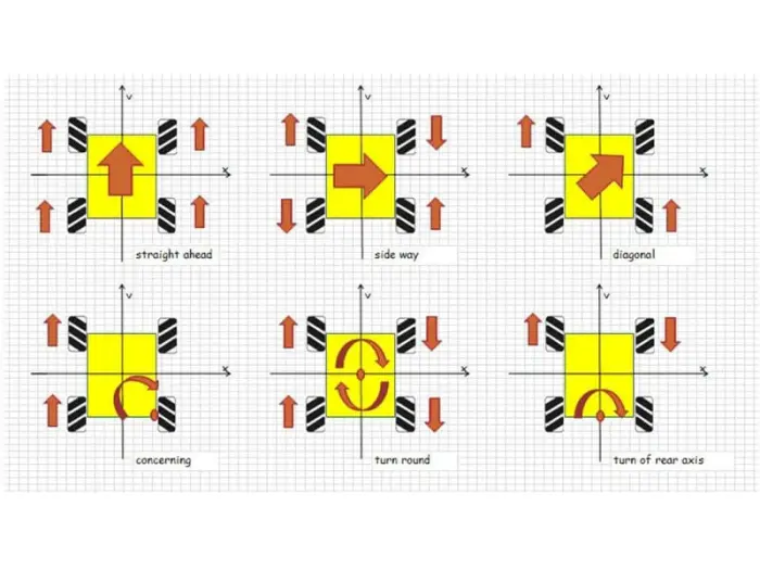 Mecanumhjul 64mm - 4-pack @ electrokit (4 av 4)