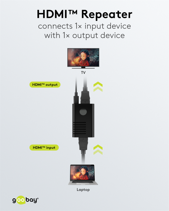 HDMI 2.0 repeater (4K@60 Hz) @ electrokit (2 av 6)