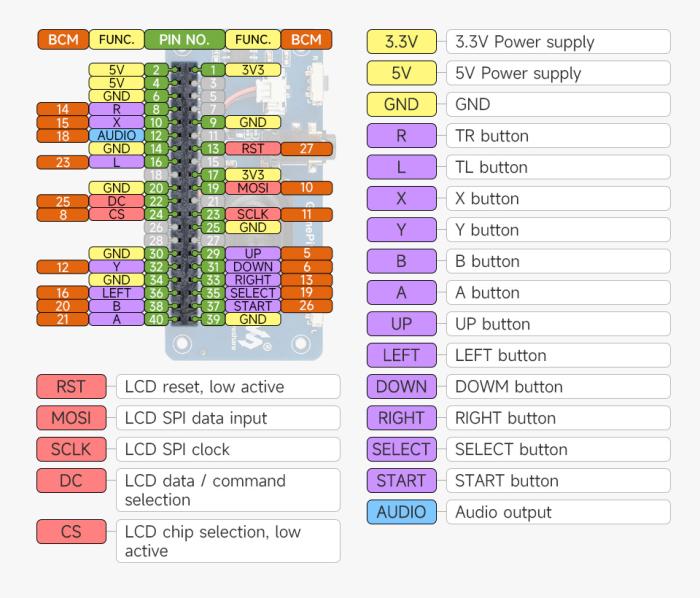 Game Console for Raspberry Pi Zero - 1.3
