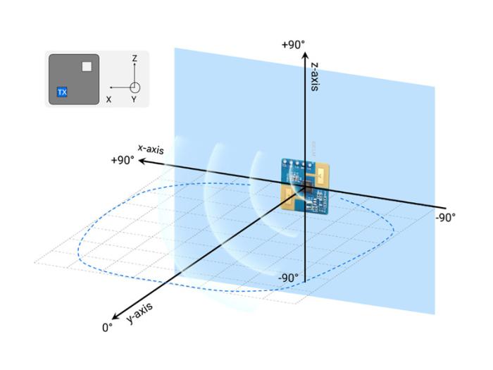 Rörelsesensor mmWave 24GHz @ electrokit (6 av 9)