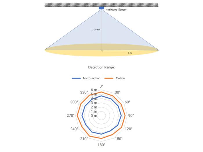 Rörelsesensor mmWave 24GHz @ electrokit (7 av 9)