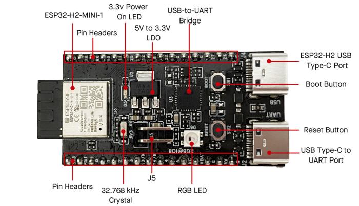 ESP32-H2-DevKitM utvecklingskort 4MB @ electrokit (2 of 3)