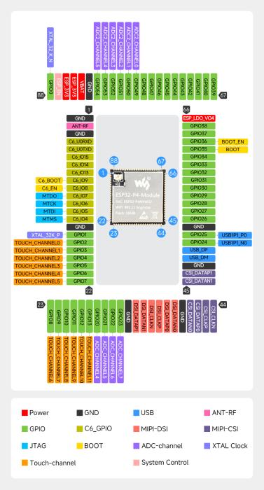 ESP32-P4 Core Board @ electrokit (6 av 6)
