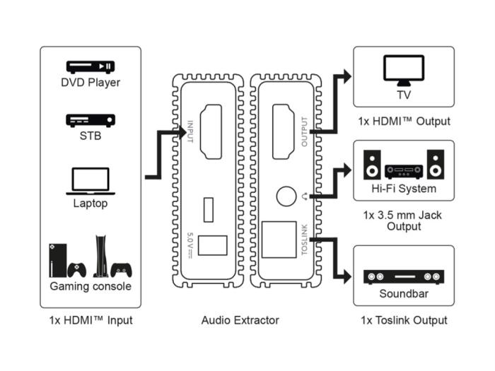 HDMI audio extractor till Toslink + 3.5mm - 4K @ 30Hz 10.2Gbit/s @ electrokit (8 av 10)