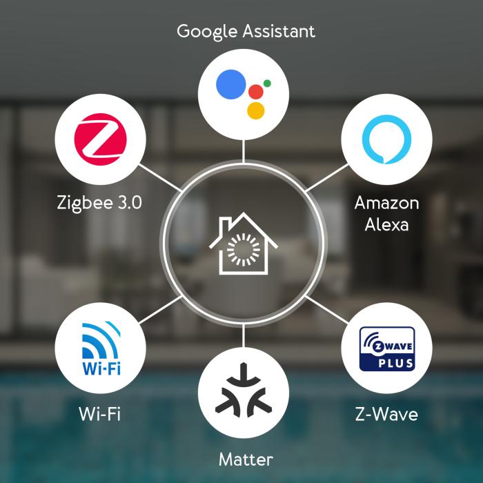 Aeotec Smart Home Hub @ electrokit (3 of 4)
