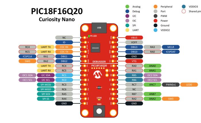 Curiosity Nano PIC18F16Q20 SPI, I3C, I2C, DMX/Dali, multi-voltage @ electrokit (2 av 2)
