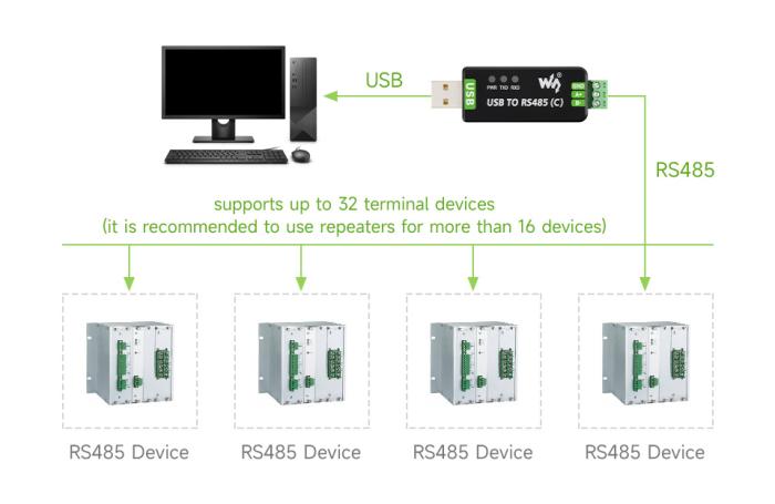 USB to RS485 adapter - FT232RNL @ electrokit (8 of 8)