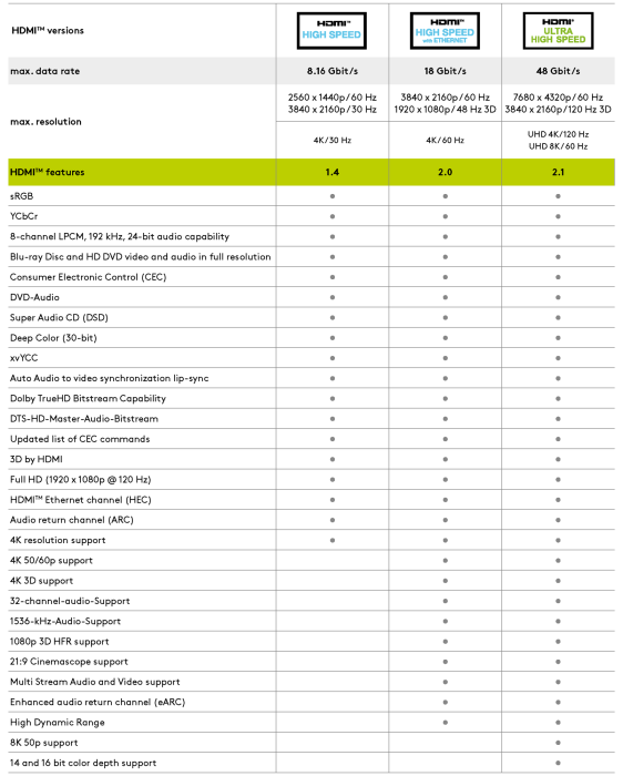 HDMI 2.1 kabel (8K@60Hz) 3m svart certifierad @ electrokit (4 av 4)