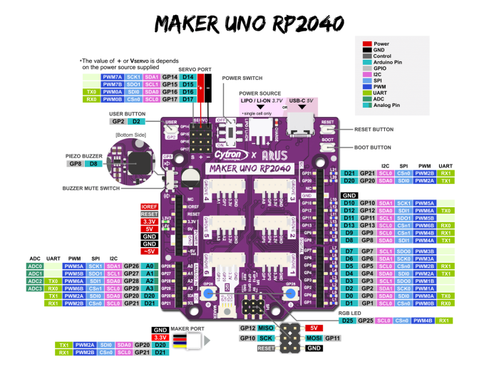 Maker UNO RP2040 @ electrokit (6 of 6)
