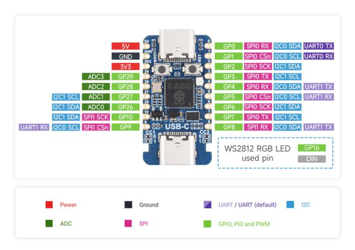 RP2350 2MB mini utvecklingskort med USB-host @ electrokit (6 av 7)