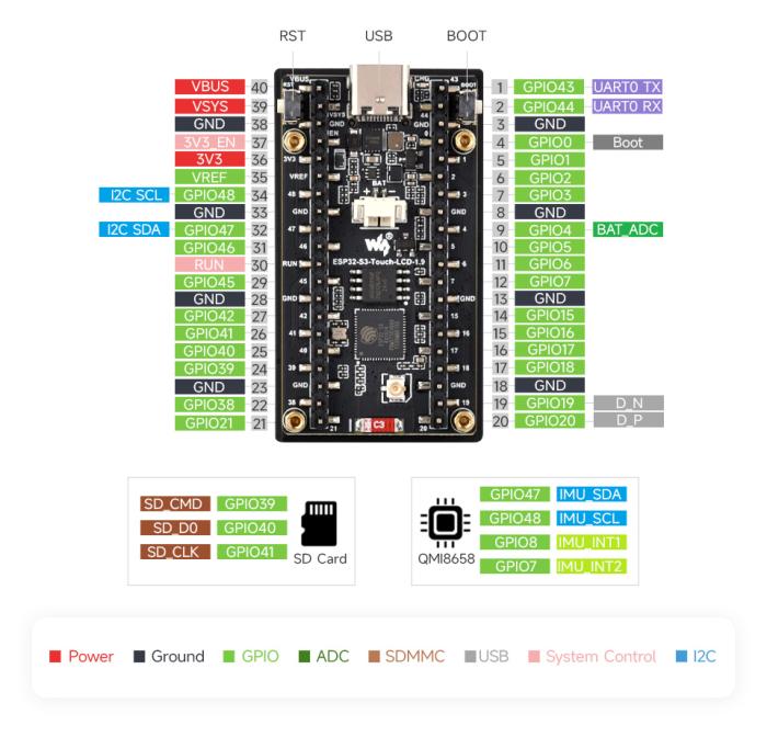 ESP32-S3 utvecklingskort USB-C med 1.9