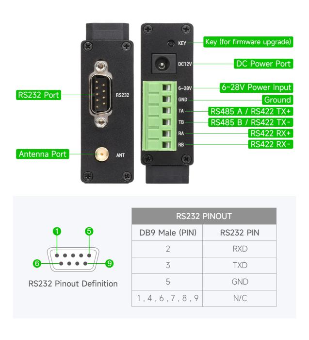 RS232/RS485/RS422 Modbus till LoRa 433MHz för DIN-skena @ electrokit (10 av 18)