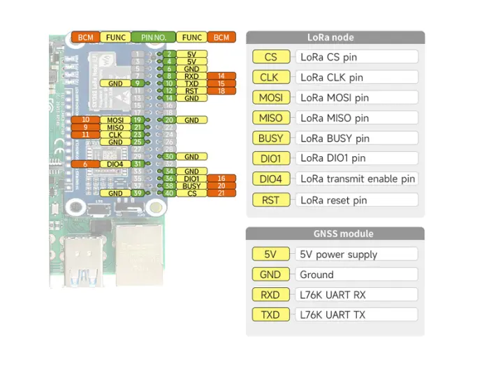 LoRaWAN 433MHz & GNSS HAT for Raspberry Pi @ electrokit (6 of 7)