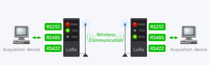 RS232/RS485/RS422 Modbus till LoRa 433MHz för DIN-skena @ electrokit (11 av 18)
