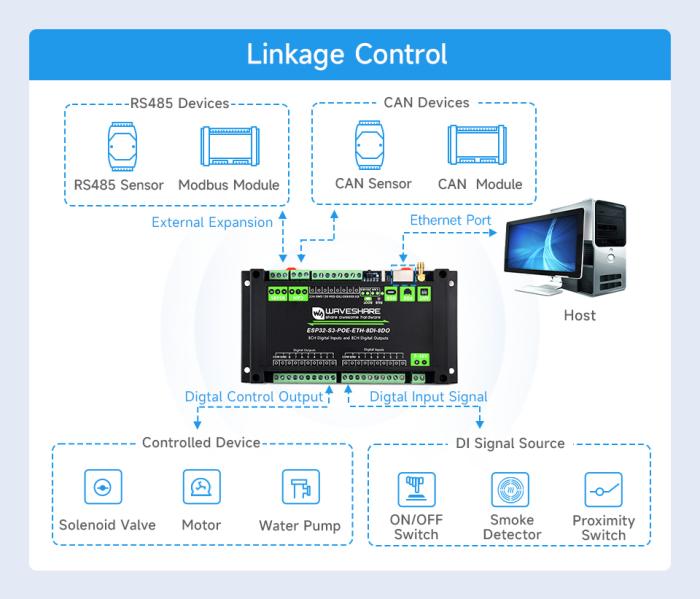 PLC with 8-kanal I/O, ESP32-S3 PoE WiFi @ electrokit (9 of 11)