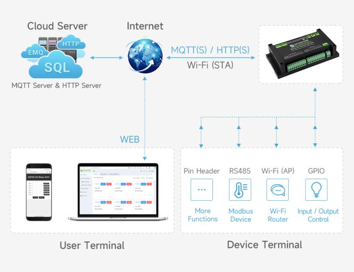 PLC with 8-kanal I/O, ESP32-S3 PoE WiFi @ electrokit (10 of 11)