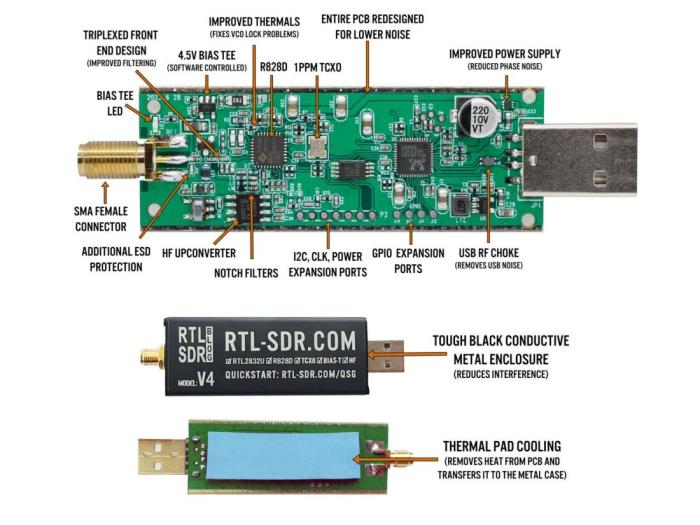 RTL-SDR receiver dongle (v4) USB-C @ electrokit (5 av 5)