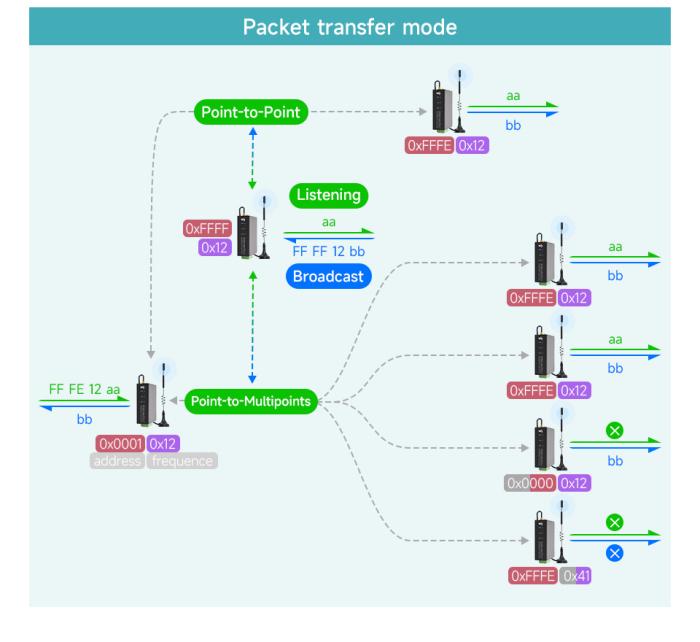 RS232/RS485/RS422 Modbus till LoRa 433MHz för DIN-skena @ electrokit (13 av 18)