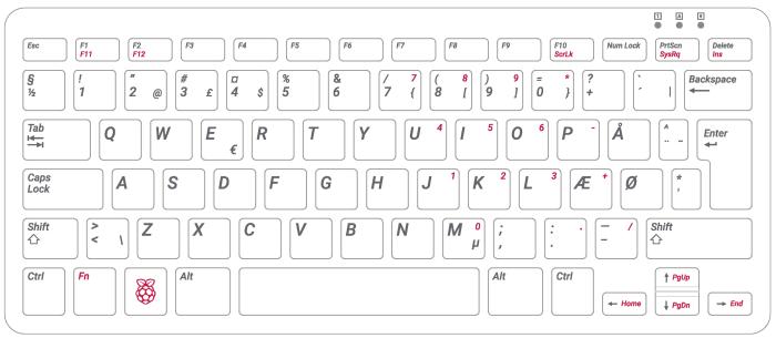 Raspberry Pi 400 Personal Computer Kit (Dansk) @ electrokit (2 of 4)