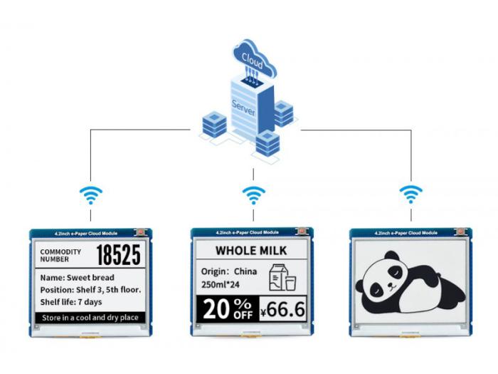Displaymodul med 4.2
