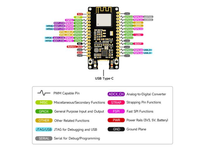 Development board ESP32-H2 4MB BLE/Zigbee/Thread @ electrokit (7 of 7)