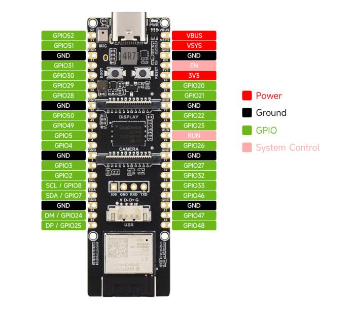 ESP32-P4 utvecklingskort 32MB PSRAM 32MB (with headers) @ electrokit (5 av 5)