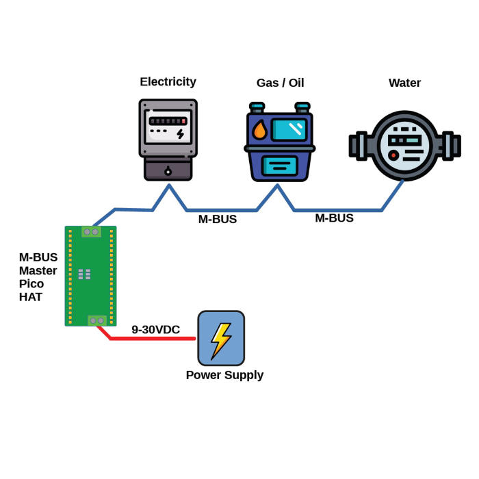MBUS Master för Raspberry Pi Pico @ electrokit (4 av 4)