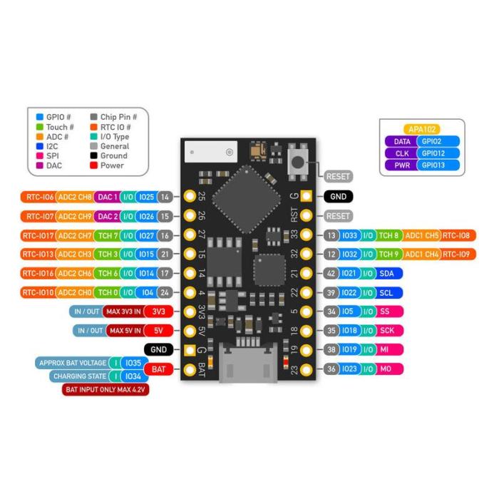 ESP32-PICO-D4 TinyPICO v3 utvecklingskort @ electrokit (2 av 2)