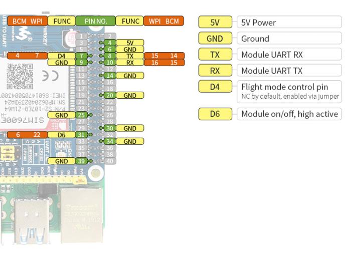 4G / GNSS HAT för Raspberry Pi SIM7600E-H @ electrokit (9 av 10)