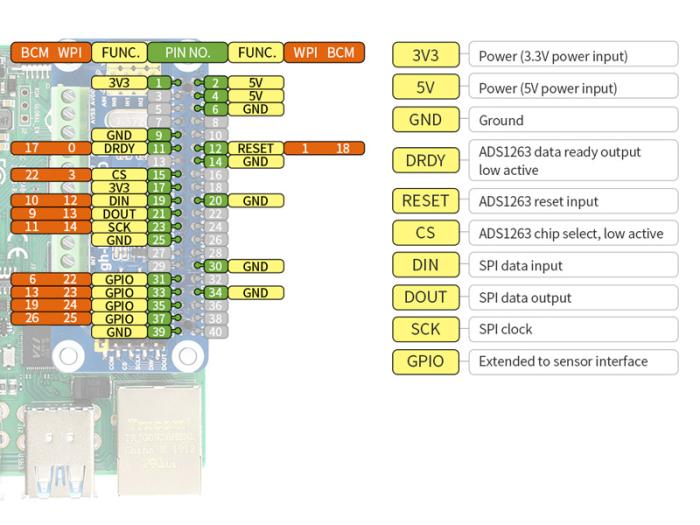 32-bit 10x ADC HAT for Raspberry Pi @ electrokit (8 of 9)