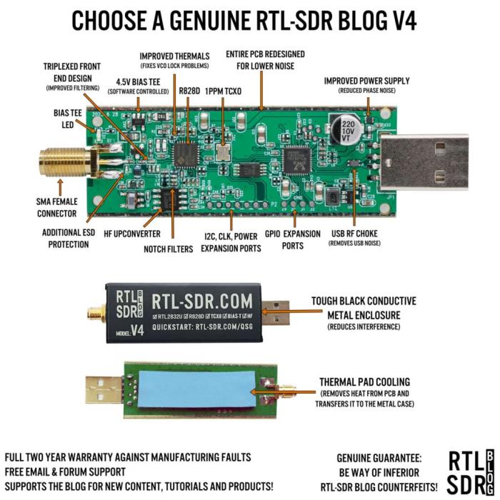 RTL-SDR receiver dongle (v3) @ electrokit (5 of 9)