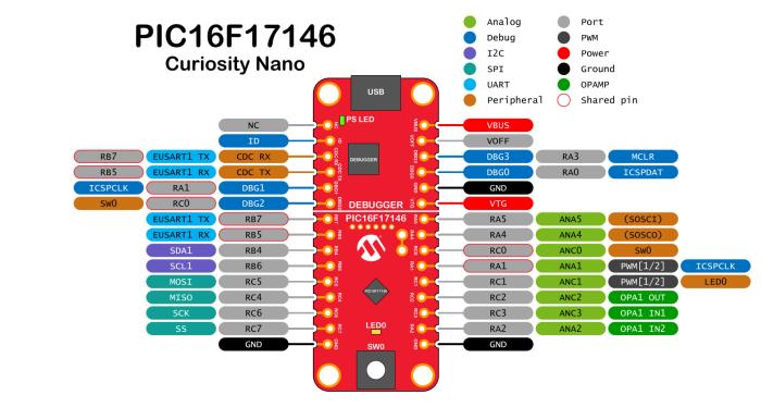 Curiosity Nano PIC16F17146 - 12-bit ADC, 2x8-bit DAC, 16-bit PWM @ electrokit (2 av 2)