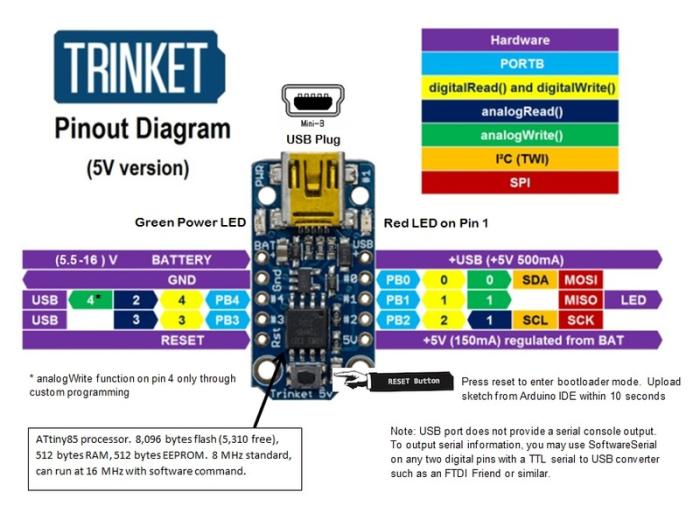 Adafruit Trinket micro controller 5V @ electrokit (7 of 7)