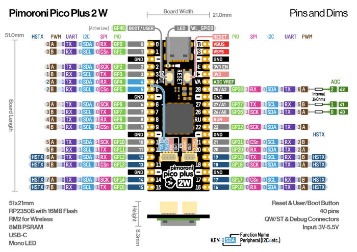 Pimoroni Pico Plus 2 W @ electrokit (3 av 3)