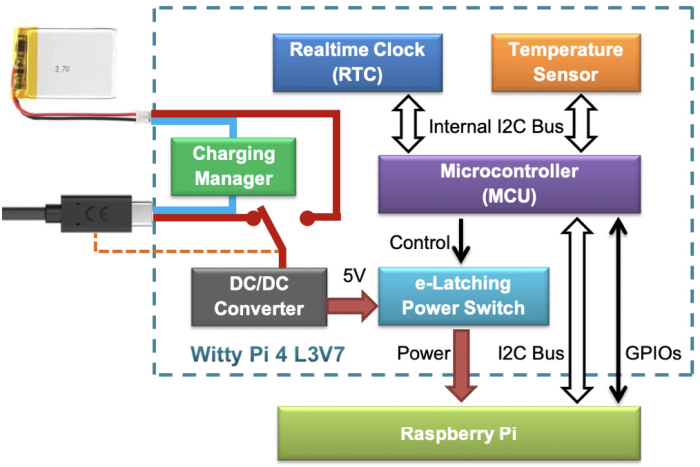 Witty Pi 4 L3V7 RTC och strömhantering för Raspberry Pi @ electrokit (8 av 8)