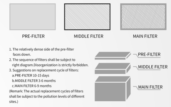 Filter för ST-1202D (main-filter) @ electrokit (2 av 2)