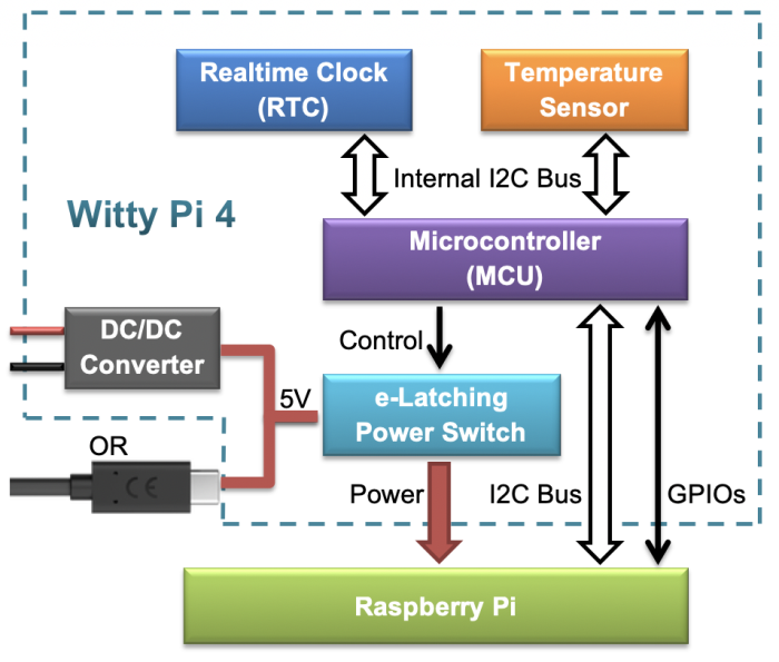 Witty Pi 4 RTC och strömhantering för Raspberry Pi @ electrokit (10 av 10)