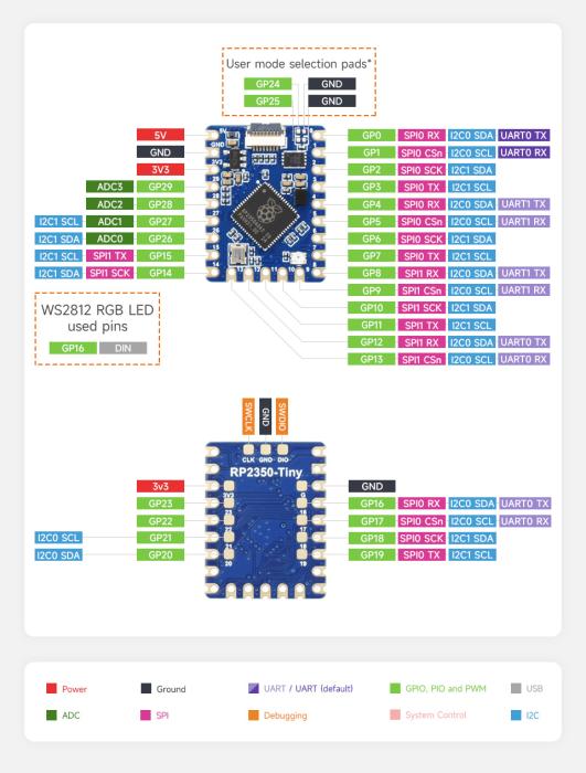 RP2350 4MB mini dev board @ electrokit (8 of 8)