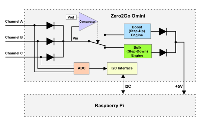 Zero2Go Omini Rev2 Strömförsörjningskort för Raspberry Pi @ electrokit (8 av 8)