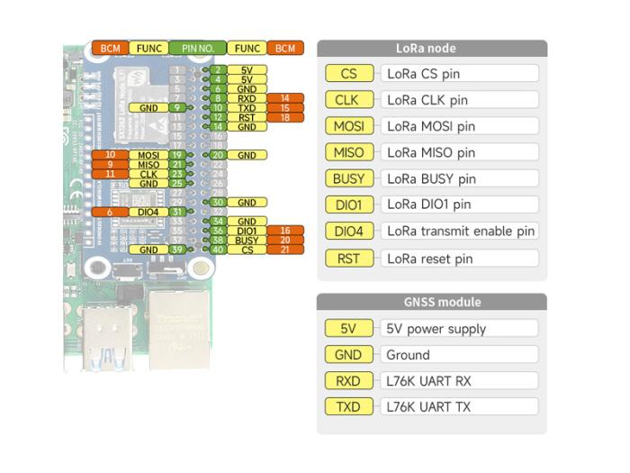 LoRaWAN 433MHz HAT för Raspberry Pi @ electrokit (6 av 7)
